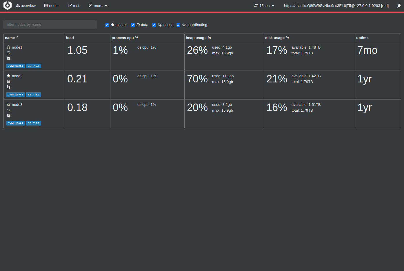 elasticsearchn node monitoring with cerebro