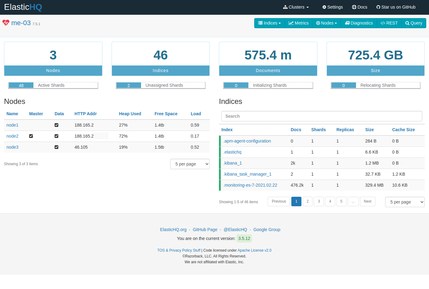 elasticsearch globla state with elastic hq