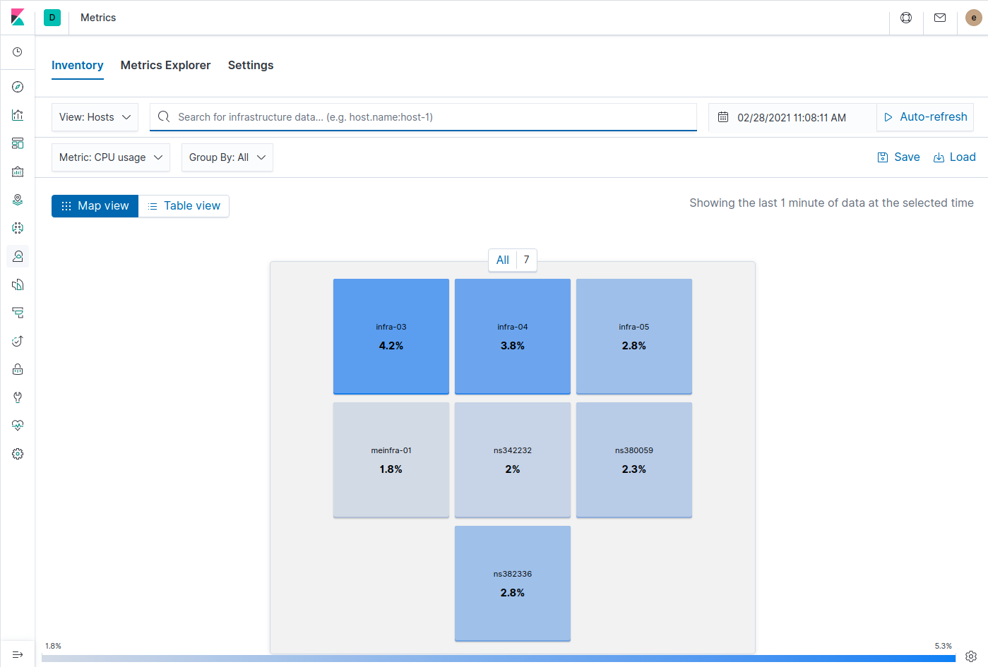 elastic observability inventory metrics