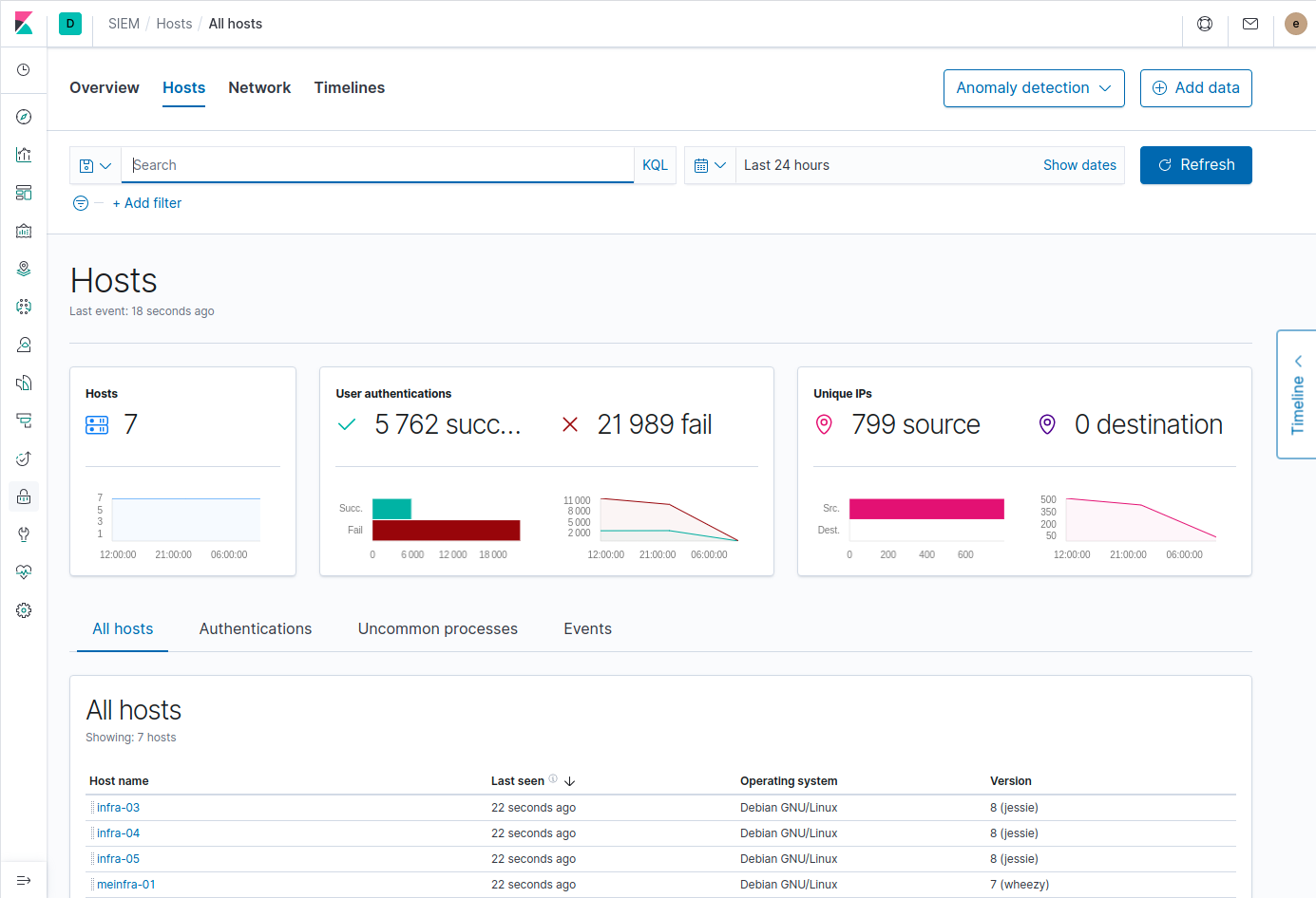 Hosts page from elastic SIEM