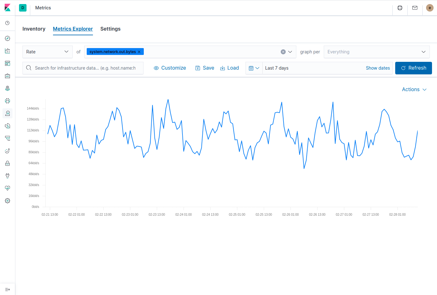 metric exmplorer in elastic observability